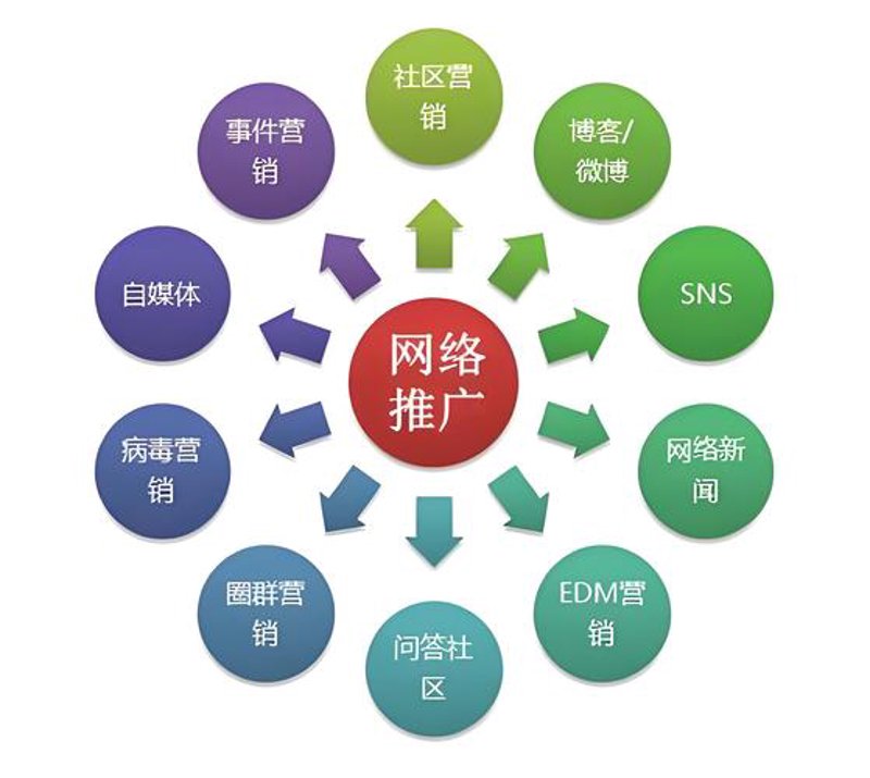 电子商务在厦门的发展与现状